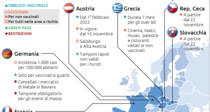 Dai lockdown per i no vax ai Green pass, così l'Europa richiude