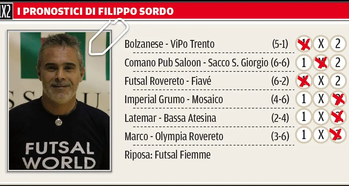 Serie C1, venerdì si parte: Olympia in pole position