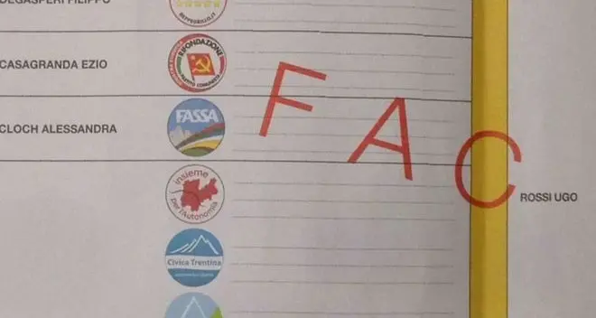Fotografa la scheda elettorale, condannato a pagare 11.400 euro