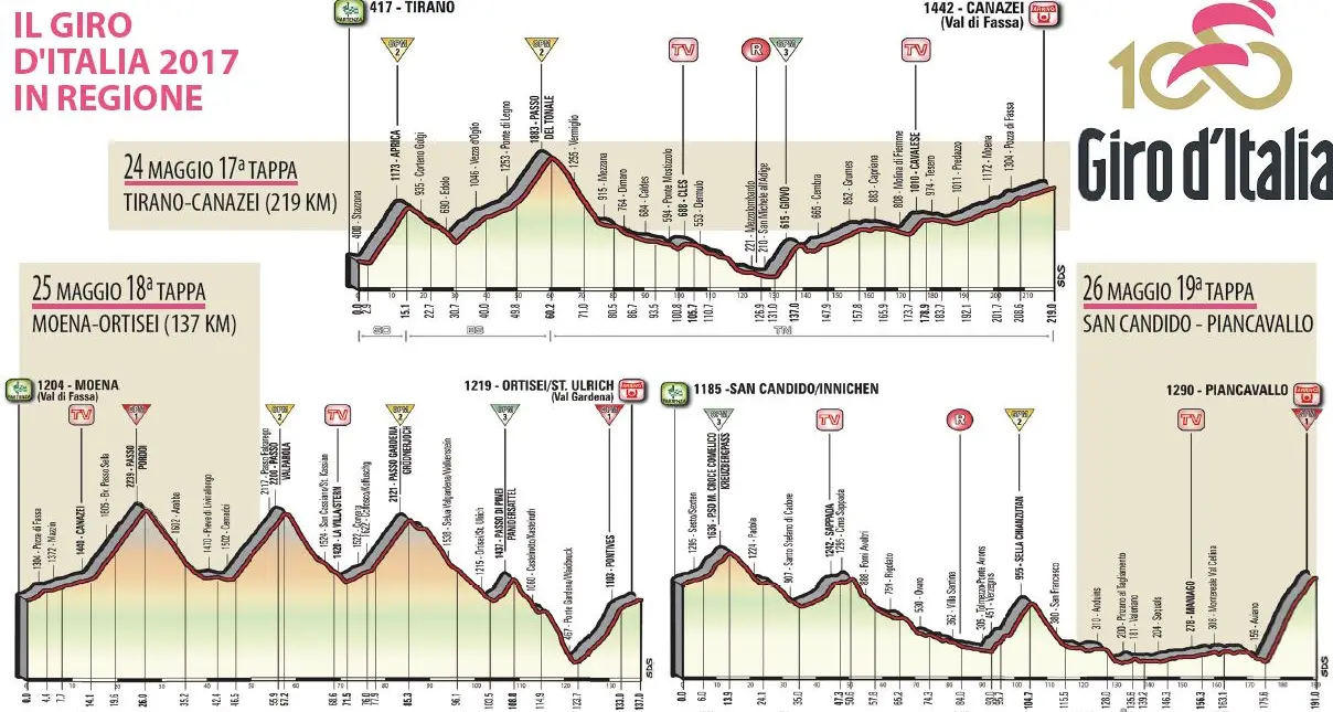 Il Giro d'Italia s’infiamma sulle Dolomiti