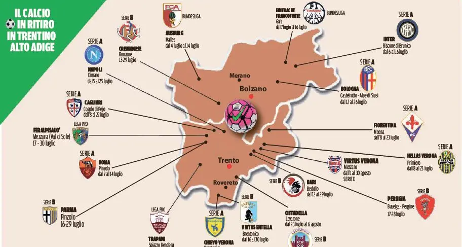 Ritiri, in Trentino c’è il grande calcio