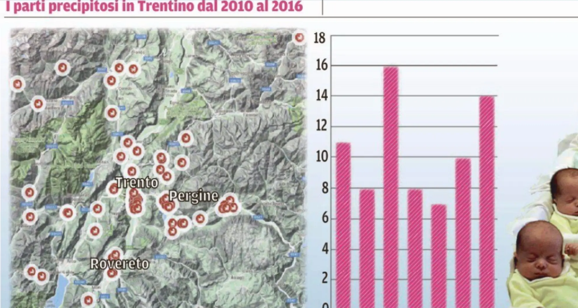 Parti precipitosi, 74 negli ultimi 7 anni
