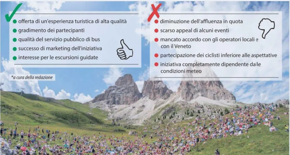 Sella senz’auto, già si pensa alla replica