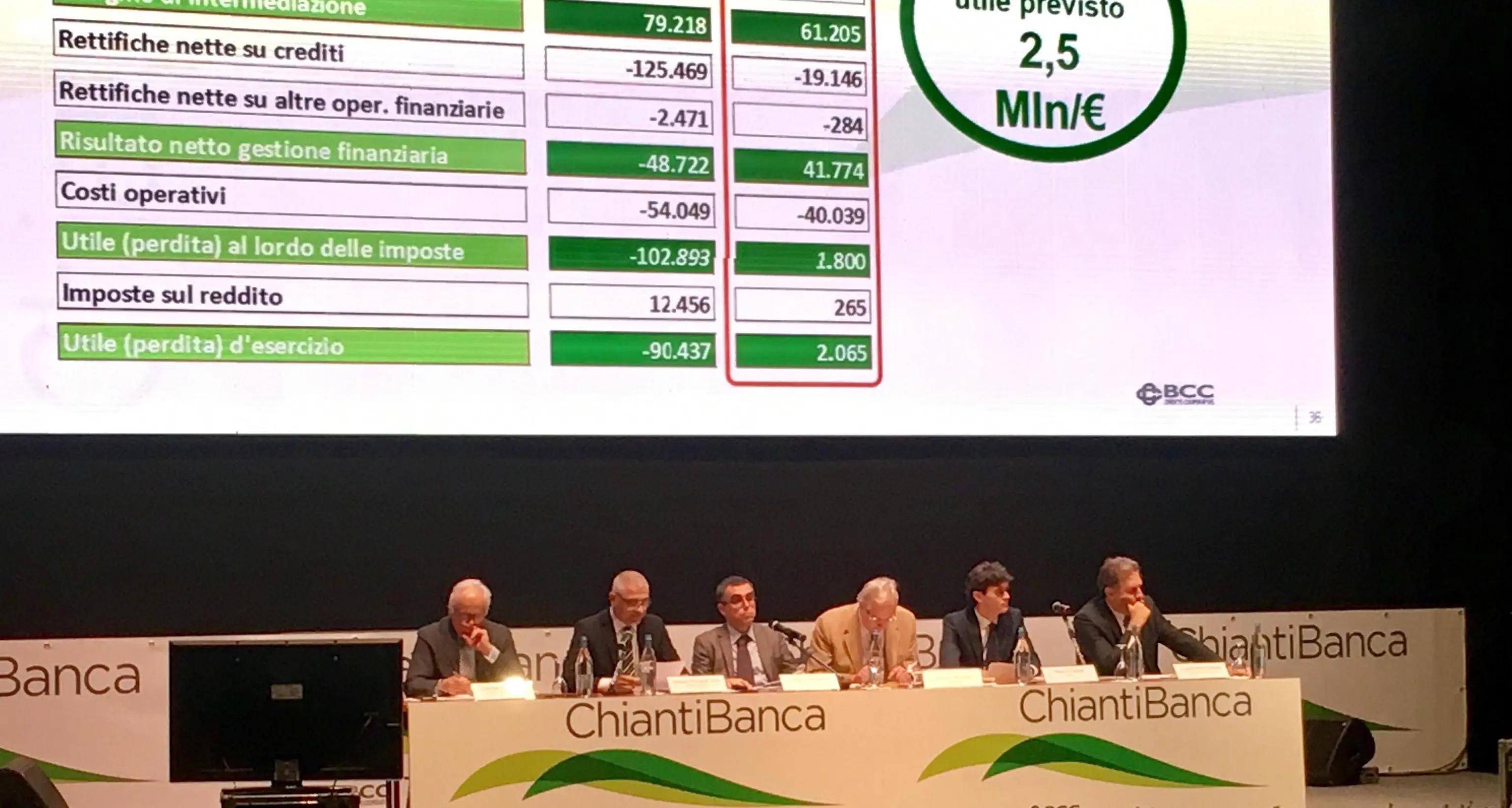 ChiantiBanca cambia rotta: no ai trentini