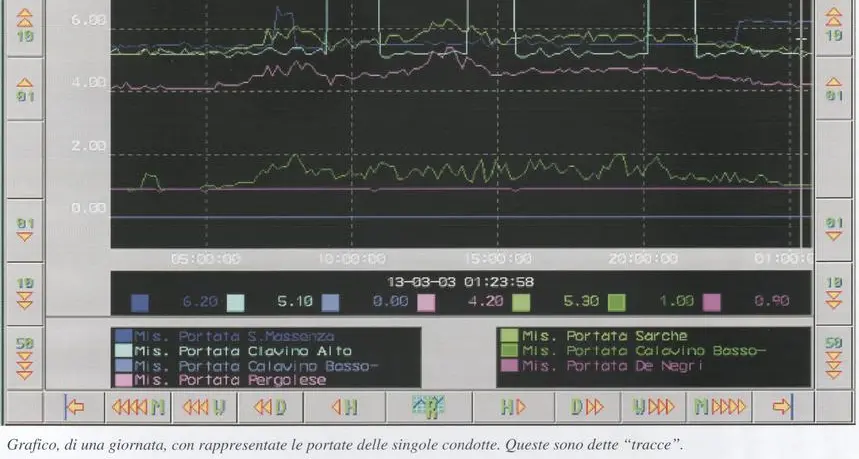 L’acquedotto di Madruzzo telecontrollato via web