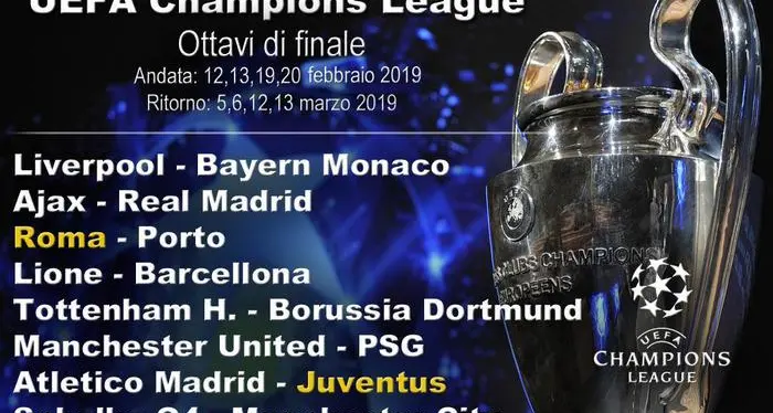 Sorteggi Champions: Atletico-Juve e Porto-Roma