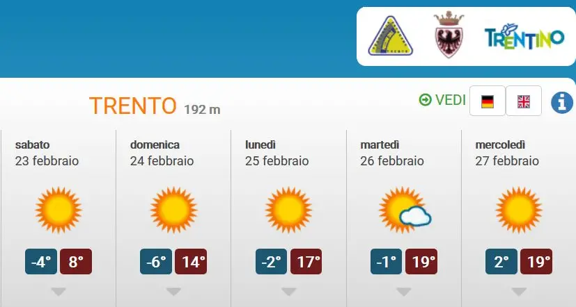 In Trentino un anticipo di primavera in arrivo