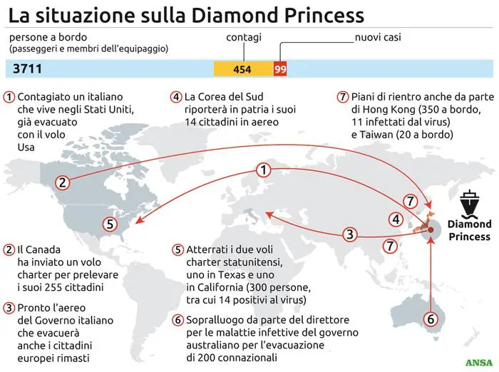 Grafico Princess Diamond aggiornato