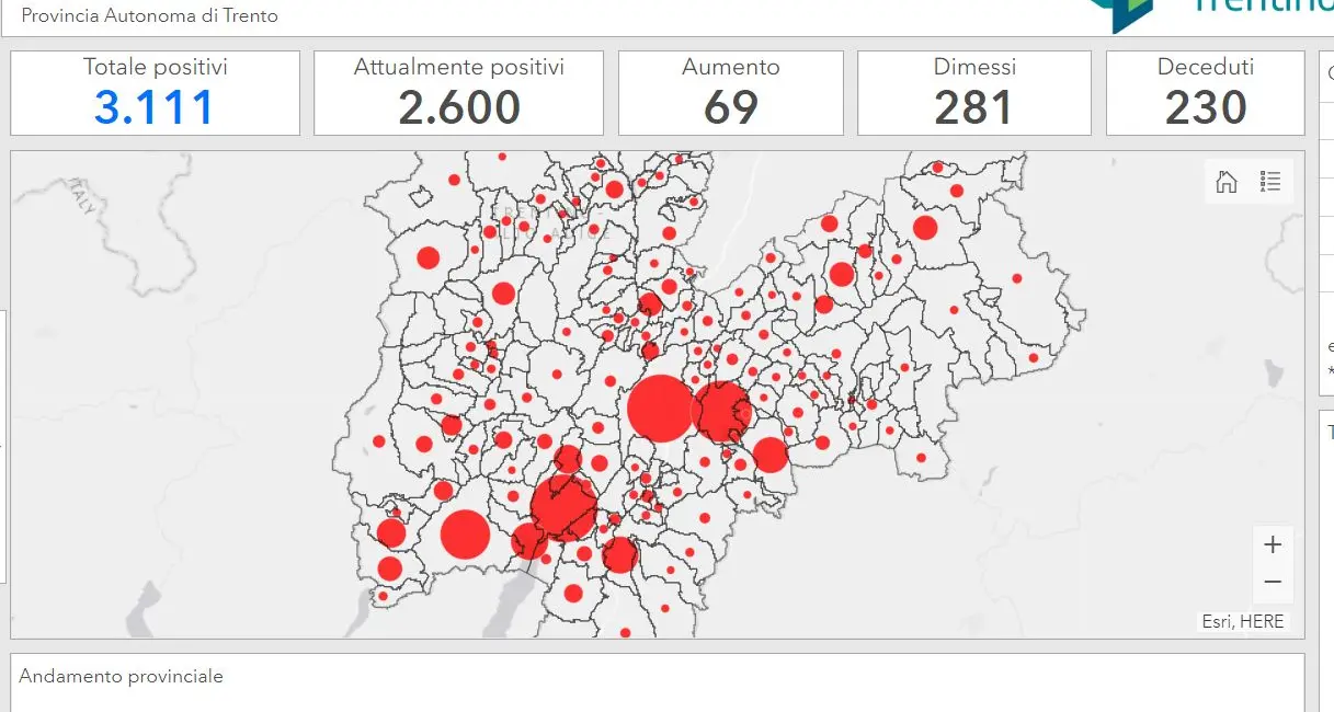 Coronavirus in Trentino, in cinque centri si concentrano più di mille contagiati