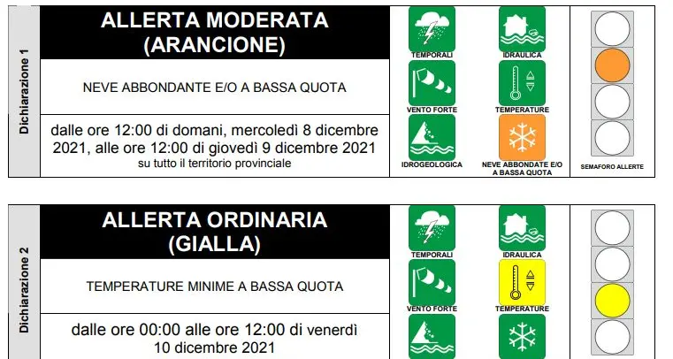 Allerta meteo arancione: domani neve anche in fondovalle