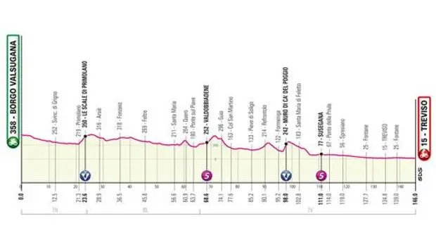 Giro d’Italia 2022: una tappa partirà da Borgo Valsugana