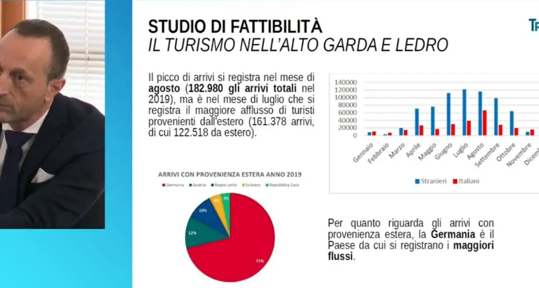 La ferrovia fra Rovereto e Riva: ecco come potrebbe essere
