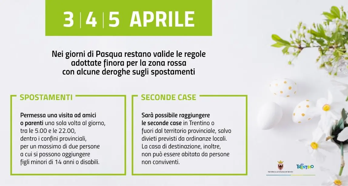 Le feste di Pasqua in zona rossa: ecco i tutti i divieti e le “deroghe”
